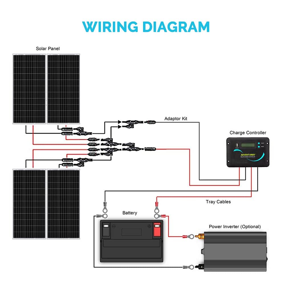 400W 12V Monocrystalline Solar Panel Kit with 30A PWM Charge Controller B88481