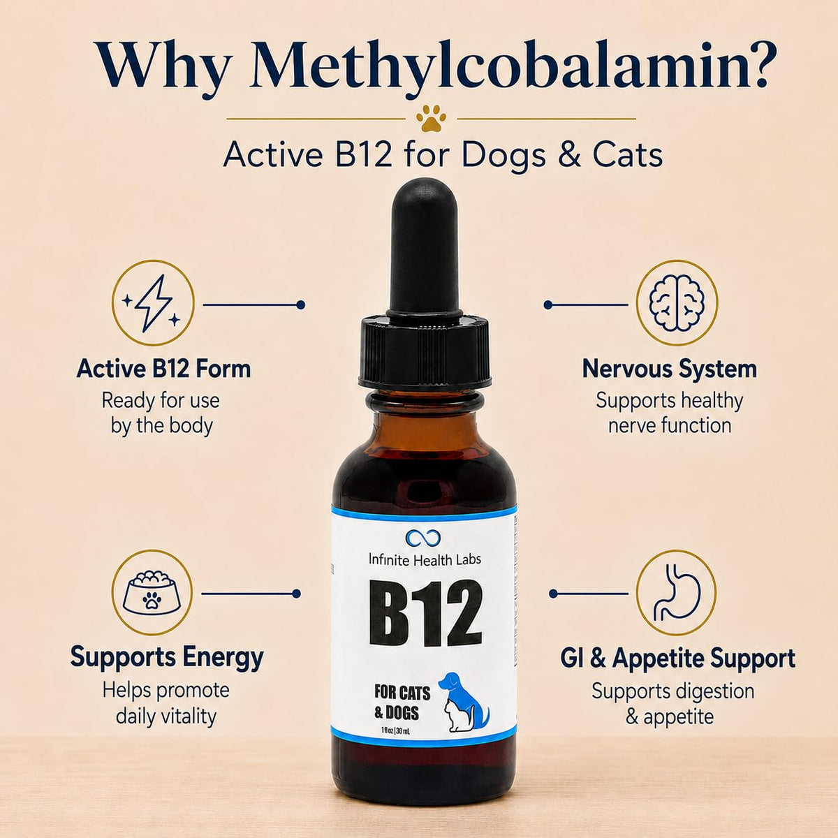 Vitamin B12 for Dogs & Cats, Methylcobalamin, 1 oz E50347