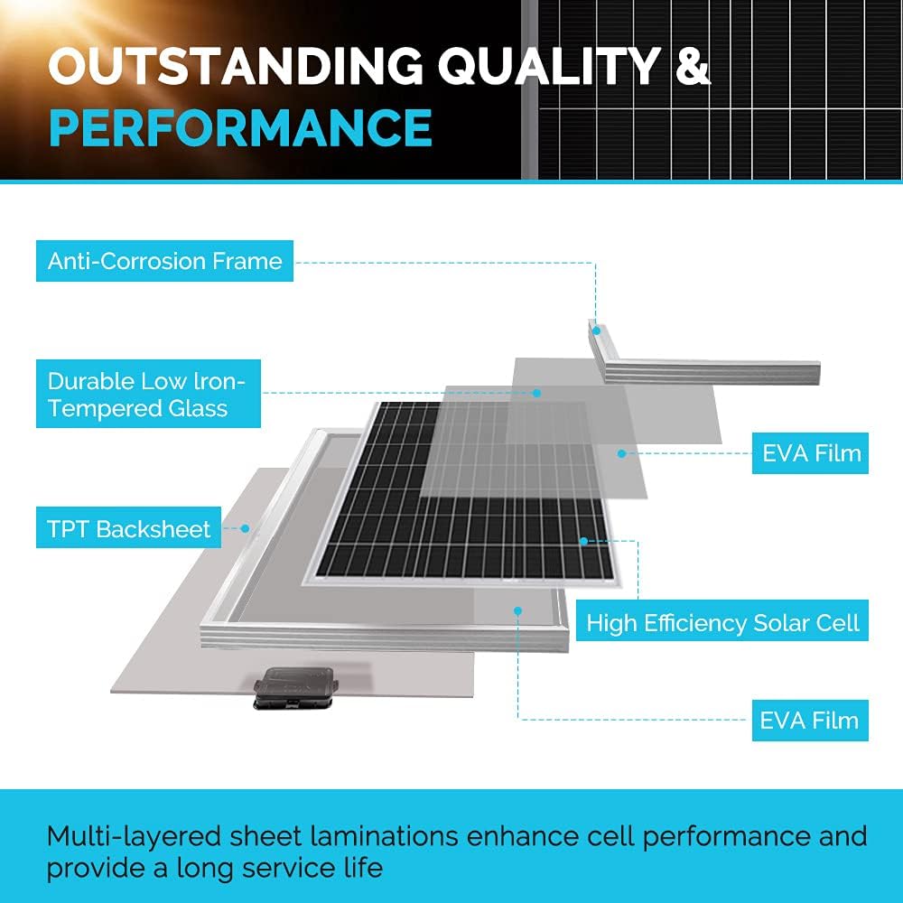 400W 12V Monocrystalline Solar Panel Kit with 30A PWM Charge Controller B88481