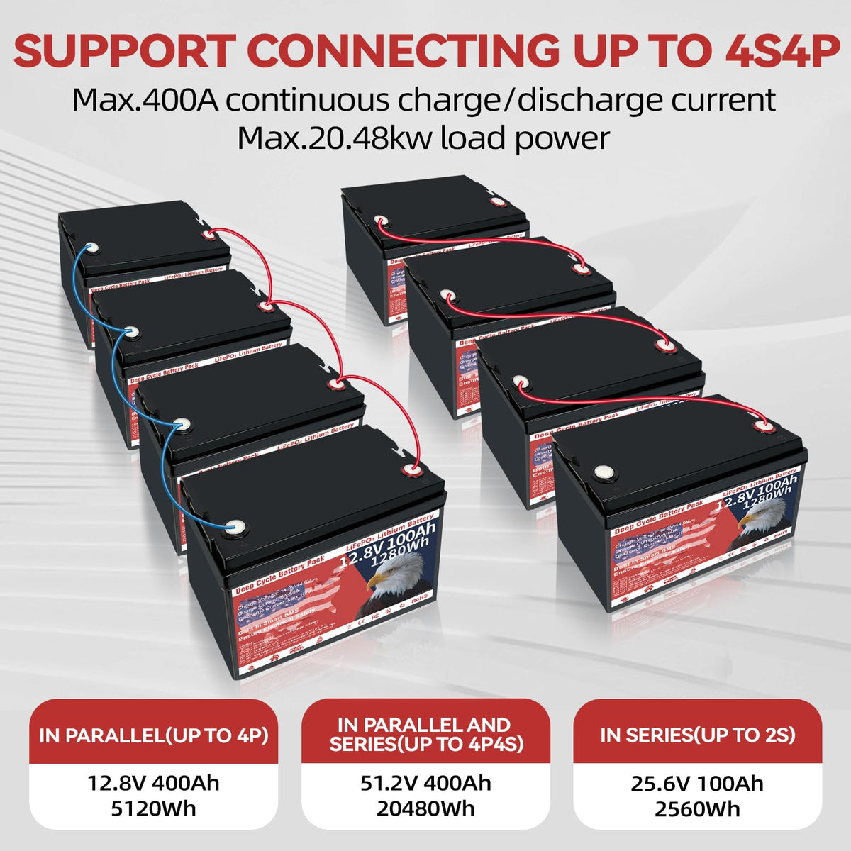 12V 100Ah LiFePO4 Deep Cycle Battery E40793