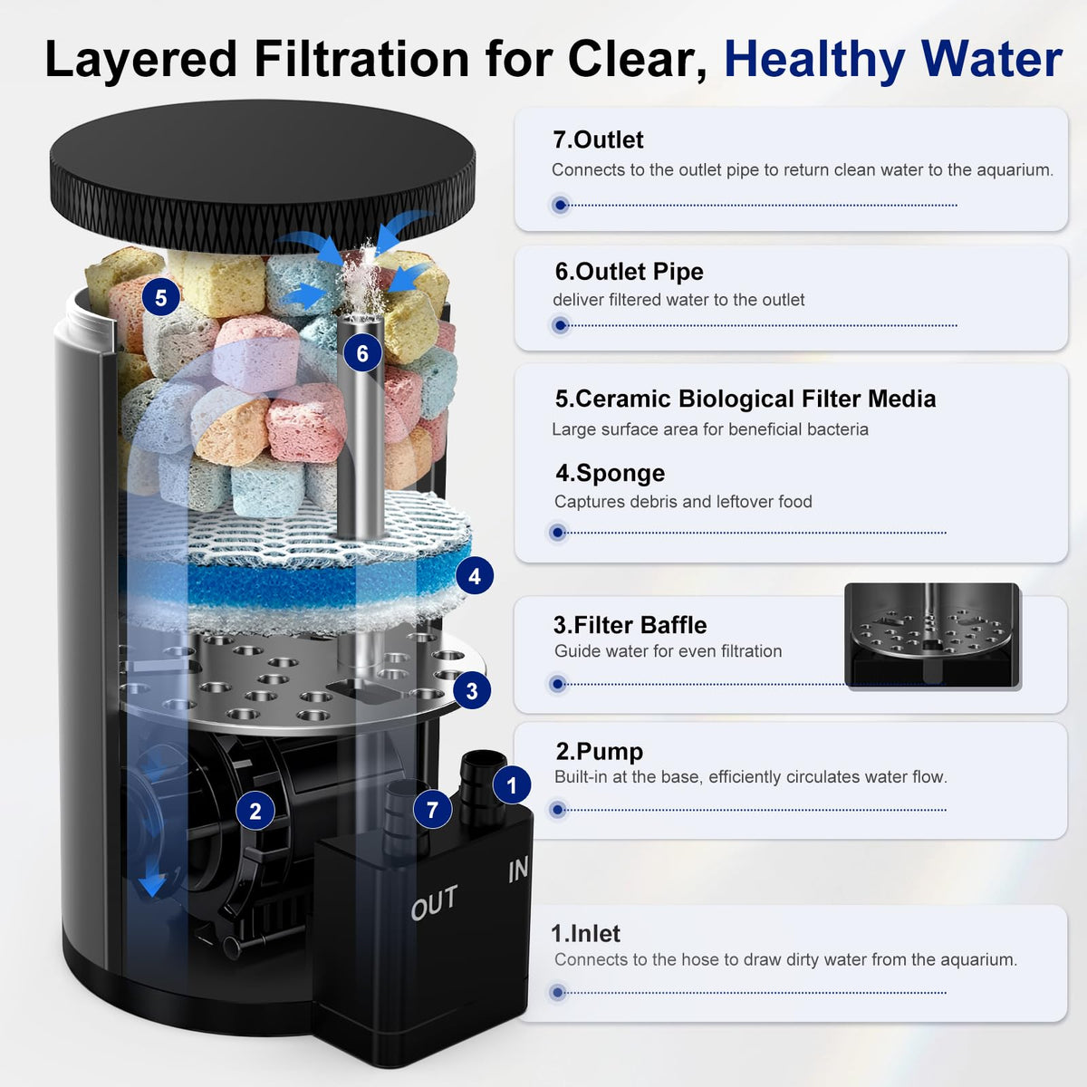 Aquarium Filter Kit T6133