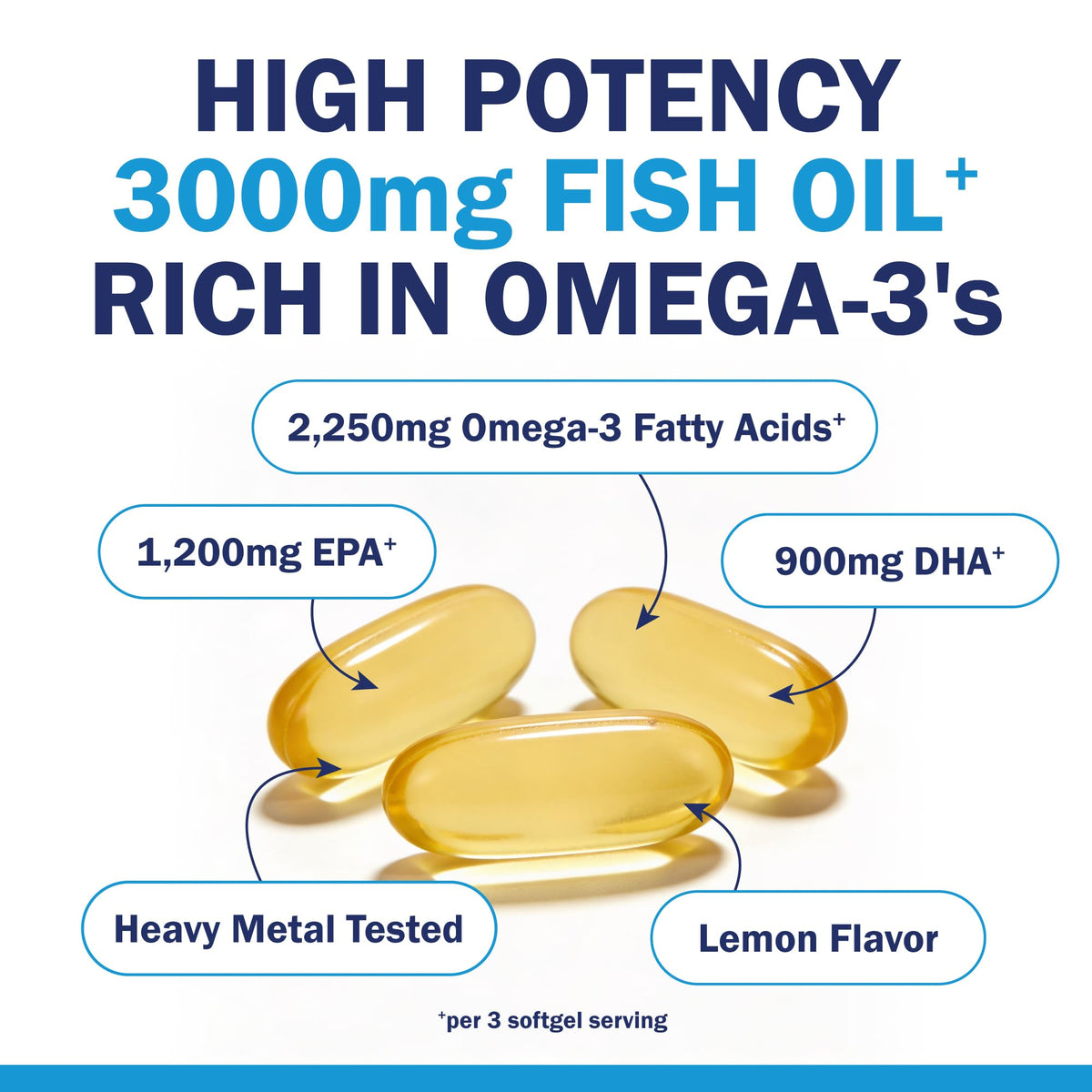 Omega 3 Fish Oil 3000mg 90 Softgels C921501