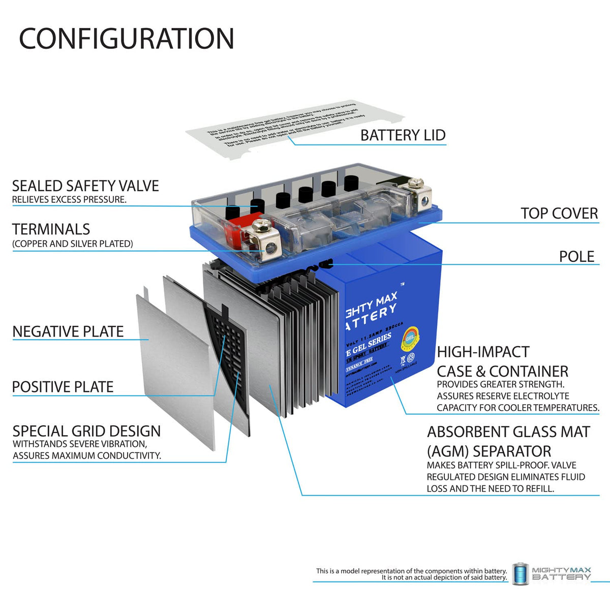 12V 11.2Ah GEL Battery T989707