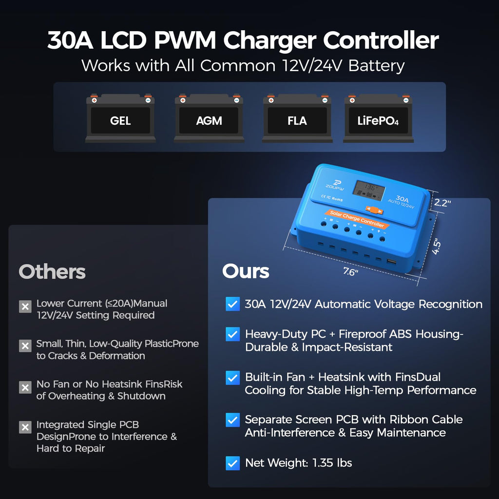 220 Watt Monocrystalline Solar Panel Kit with 30A PWM Charge Controller O84397