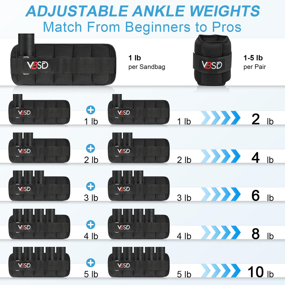 Adjustable 10lb Ankle Weights Q428