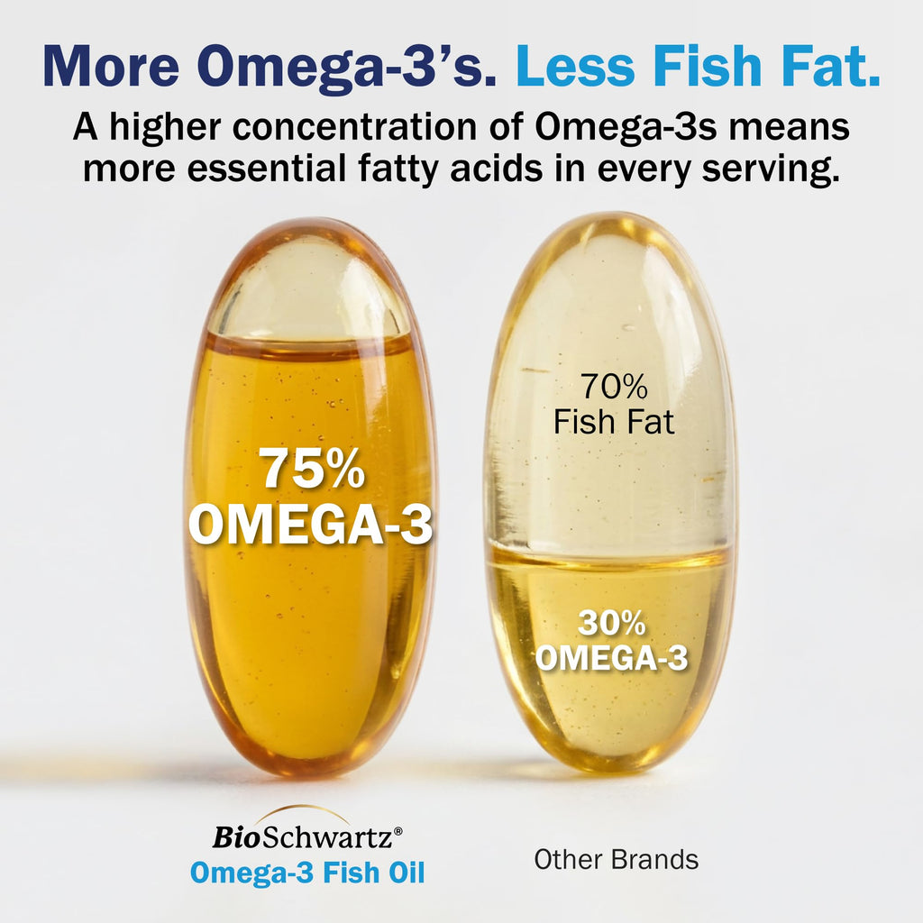 Omega 3 Fish Oil 3000mg 90 Softgels C921501