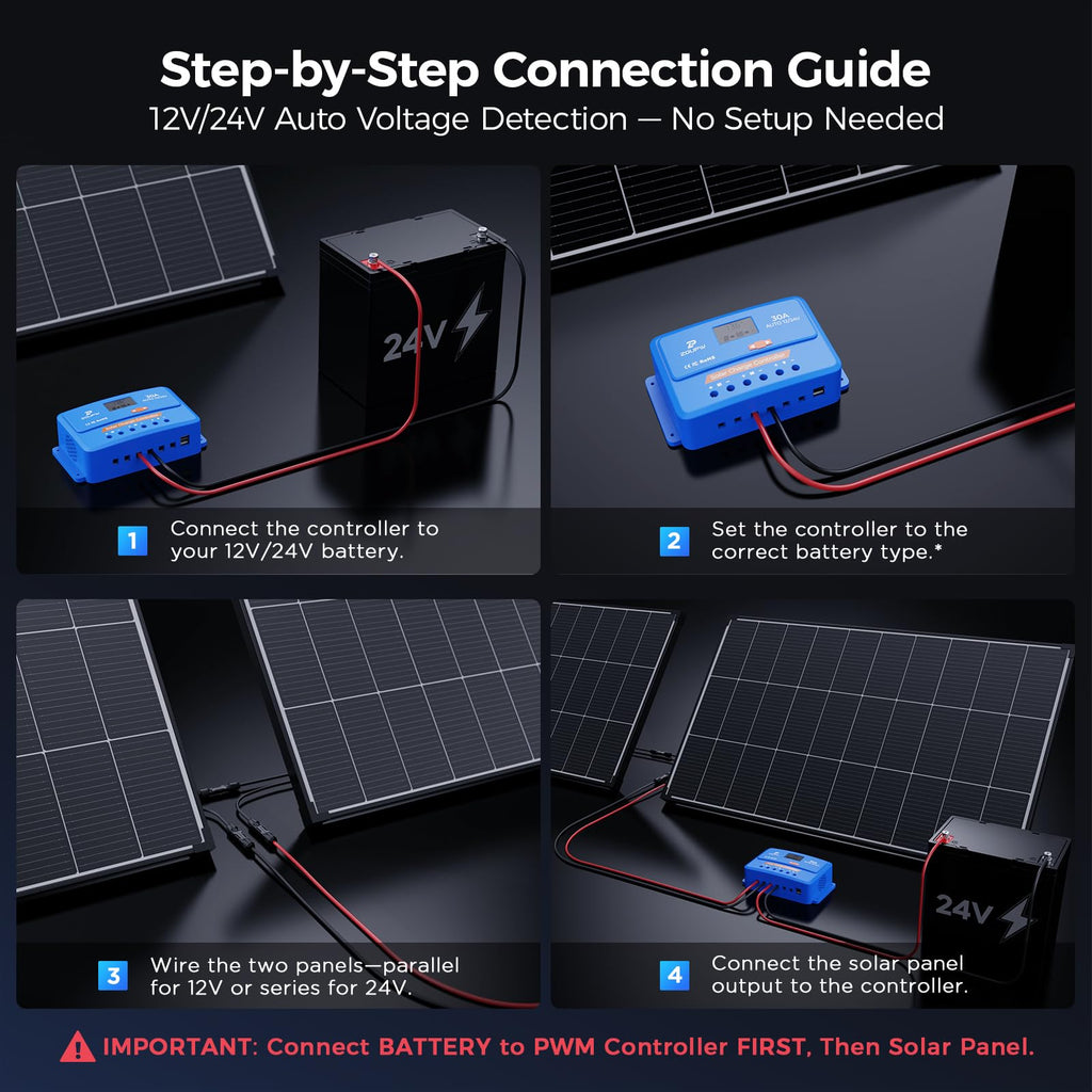 220 Watt Monocrystalline Solar Panel Kit with 30A PWM Charge Controller O84397