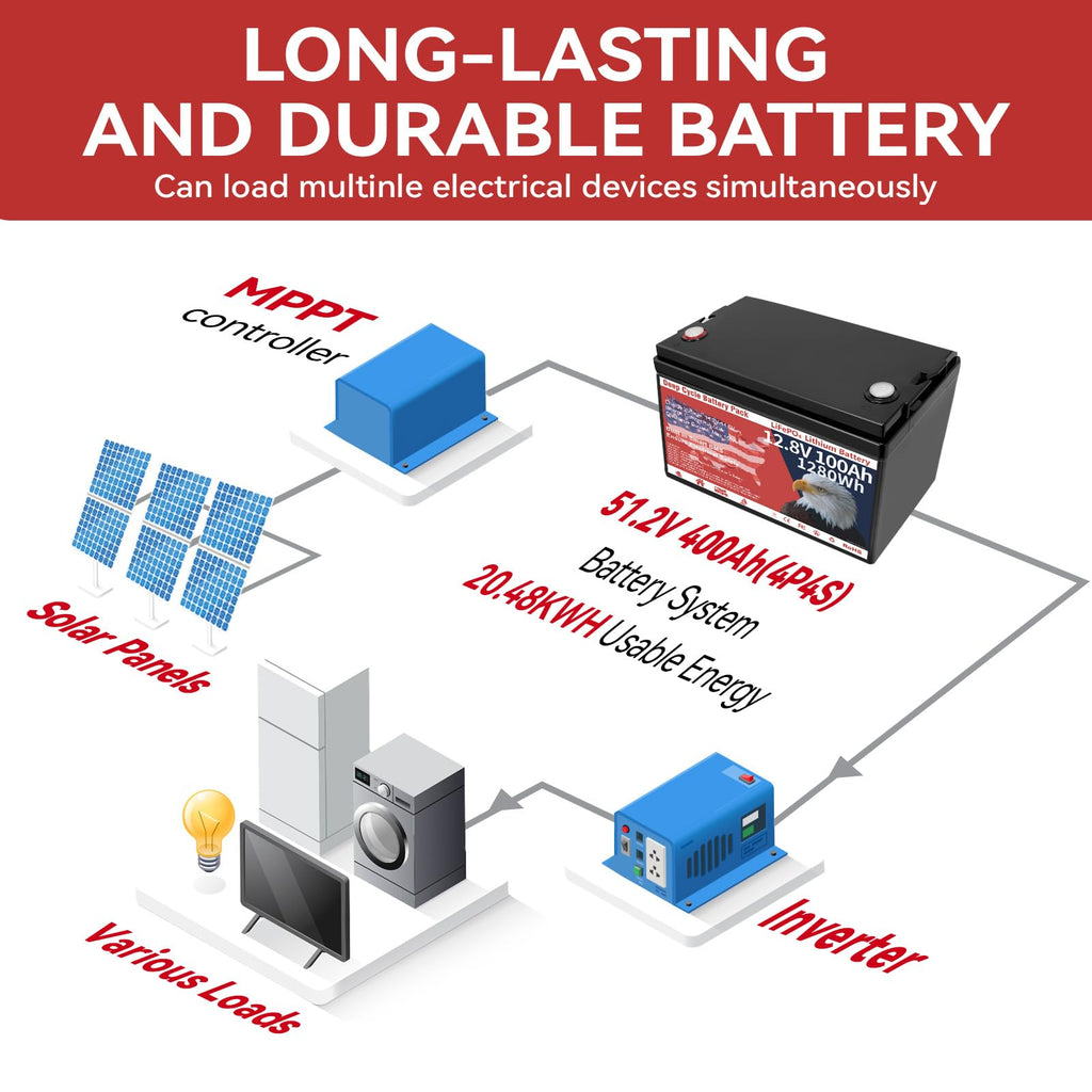 12V 100Ah LiFePO4 Deep Cycle Battery E40793