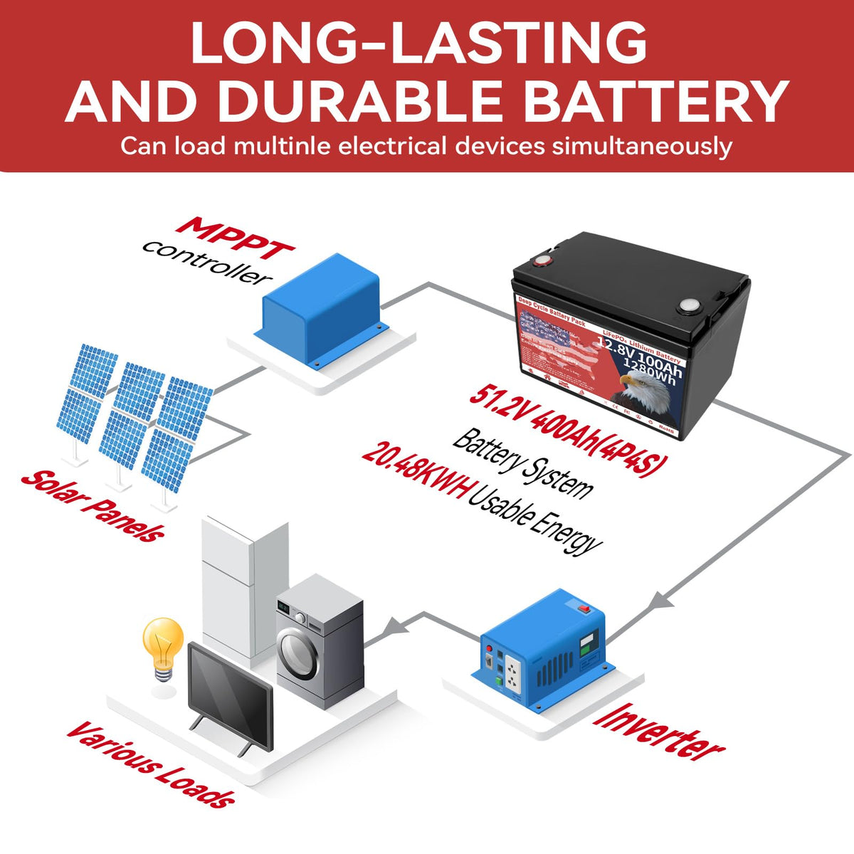 12V 100Ah LiFePO4 Deep Cycle Battery E40793