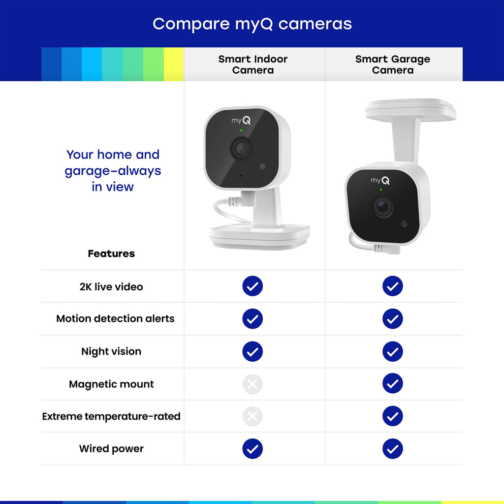 2K Smart Wi-Fi Indoor Security Camera with Night Vision F48136