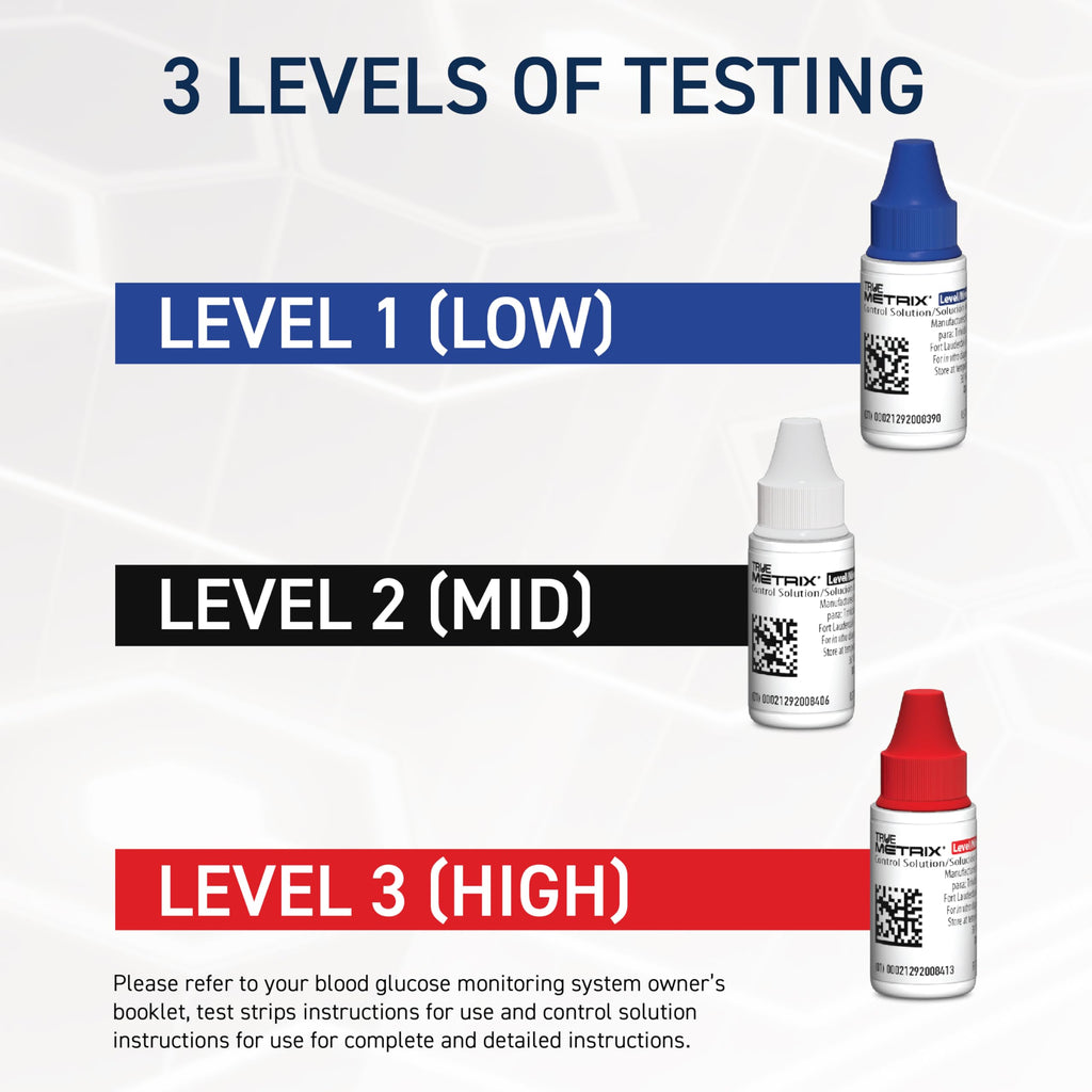 Control Solution Level 1, 2, 3 P712