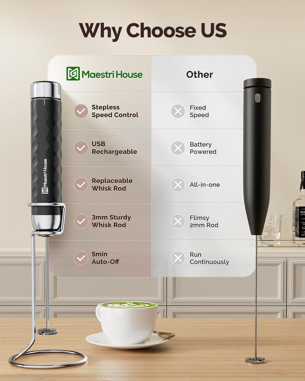 Rechargeable Milk Frother Z378687