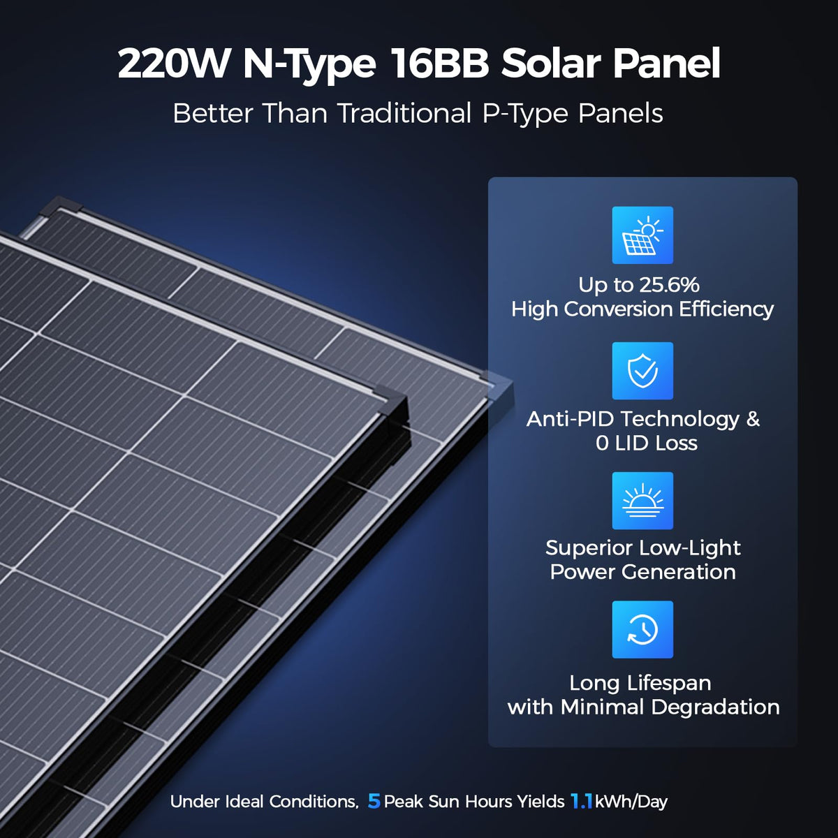 220 Watt Monocrystalline Solar Panel Kit with 30A PWM Charge Controller O84397