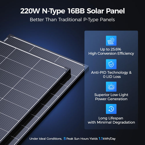 220 Watt Monocrystalline Solar Panel Kit with 30A PWM Charge Controller O84397