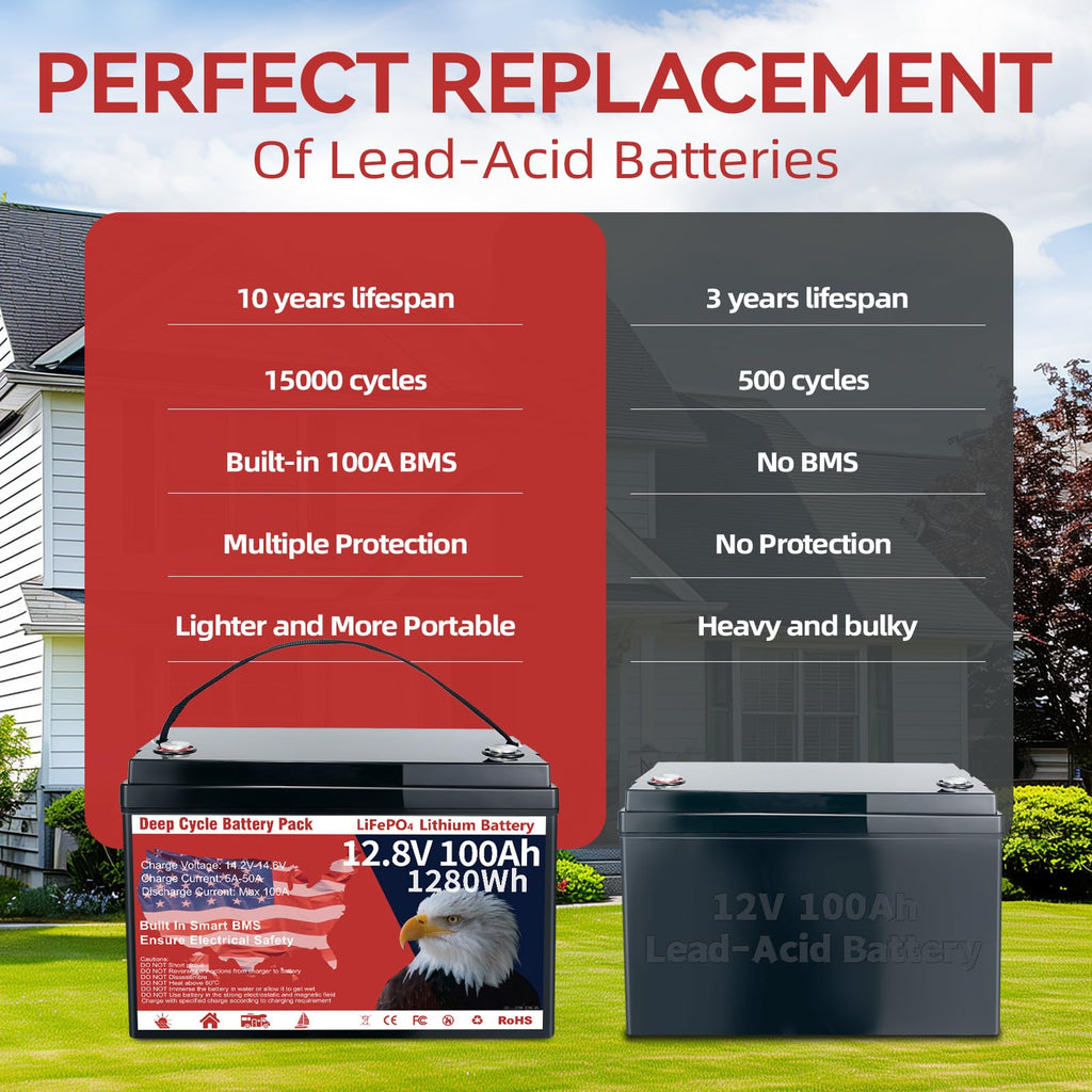 12V 100Ah LiFePO4 Deep Cycle Battery E40793